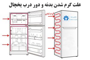 علت گرم شدن بدنه یخچال سامسونگ