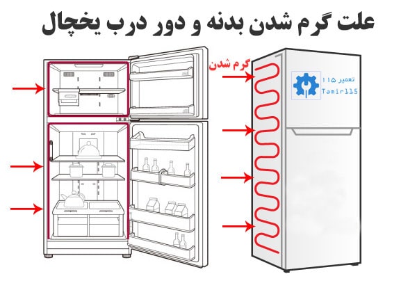 علت گرم شدن بدنه یخچال سامسونگ